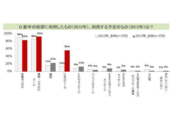 新年の挨拶に利用したもの（2012年）、利用する予定のもの（2013年）