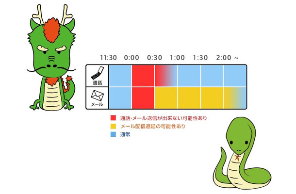 タツからの最後のお願い、ヘビからの最初のお願い。