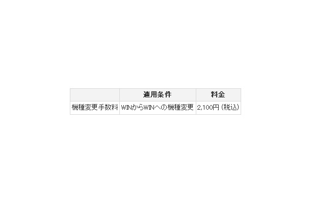 窓口でのお支払い手数料