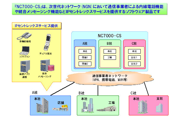 「NC7000-CS」の概要