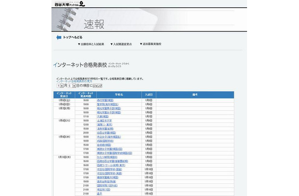 インターネット合格発表校