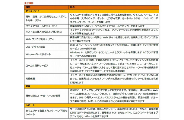 「Symantec Endpoint Protection Small Business Edition 2013」主な機能