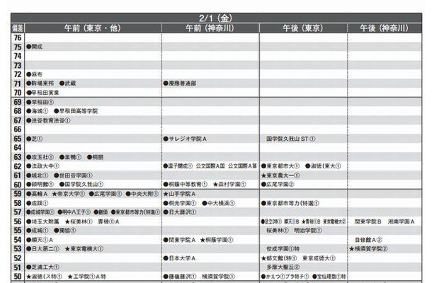 男子2月1日（一部抜粋）