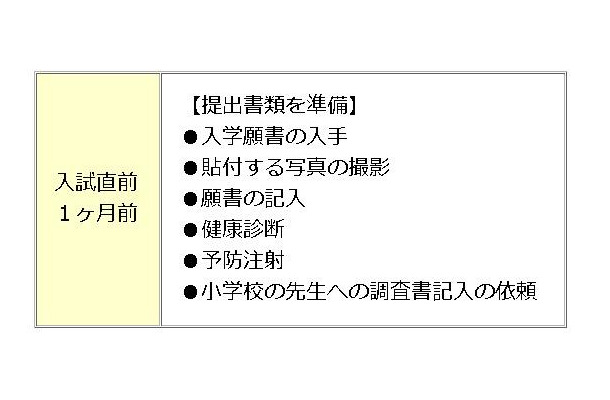 入試1か月前のアドバイス