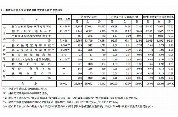 高校 倍率 都立 一般 都立高校入試：2021年度の倍率（最終応募状況） 今年の動向は？