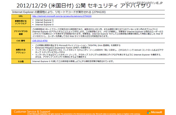 2012年12月29日に公開されたInternet Explorerの脆弱性（2794220：CVE-2012-4792）