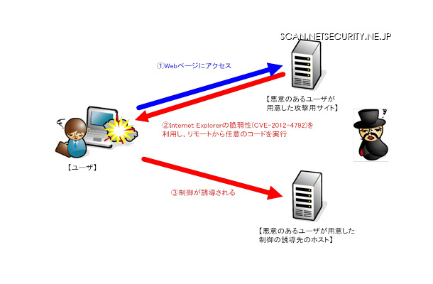 今回の検証イメージ