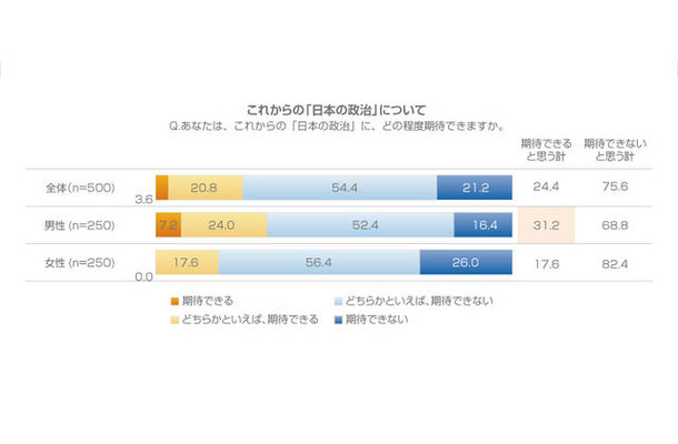 これからの「日本の政治」について