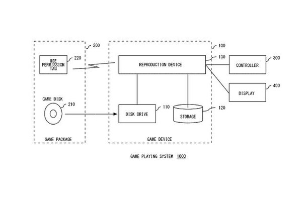 ソニーが中古ゲームを排除する特許を取得・・・次世代機で採用か
