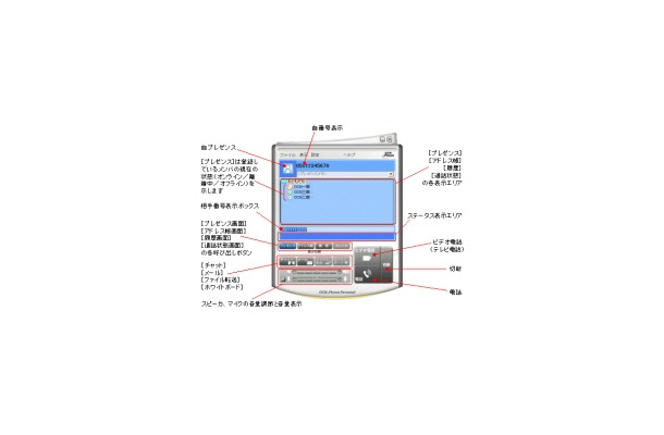 050番号が割り当てられるメッセンジャーのサービス「ドットフォンパーソナル」が開始