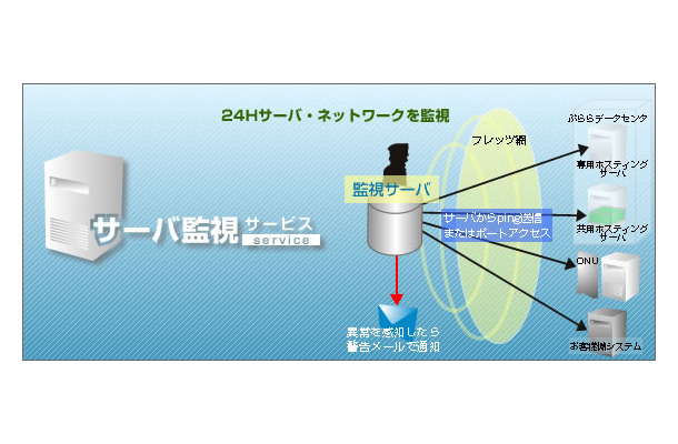 サーバ監視サービスイメージ