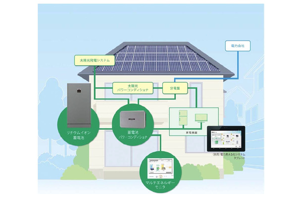 住宅用 定置型リチウムイオン蓄電池システムの設置イメージ