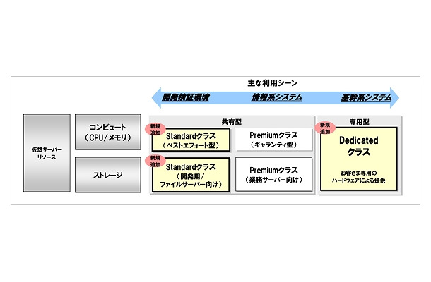 サービスラインアップイメージ