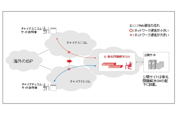 サービスの導入イメージ