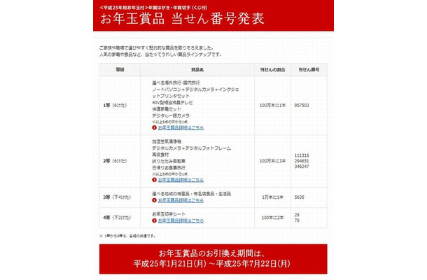 平成25年用お年玉付年賀はがき当選番号