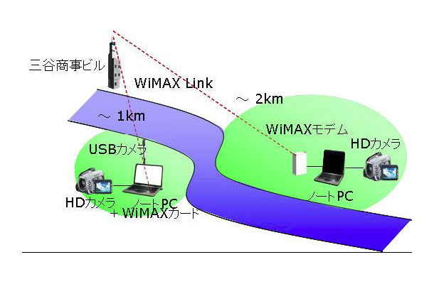 実験の概要図