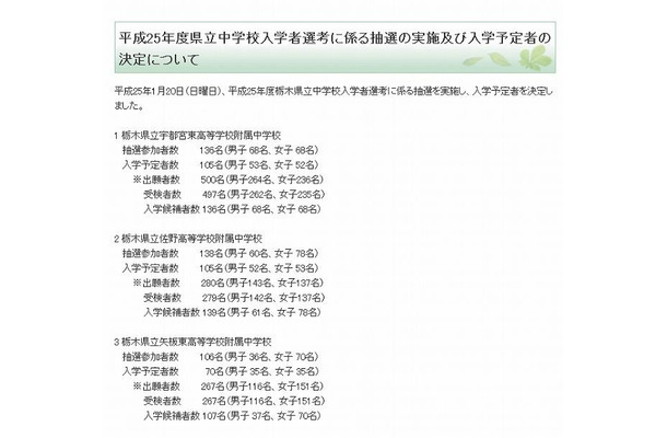 平成25年度県立中学校入学者選考に係る抽選の実施及び入学予定者の決定について