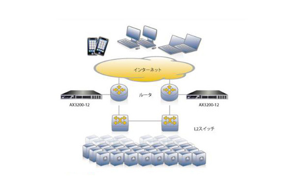 ネットワーク構成