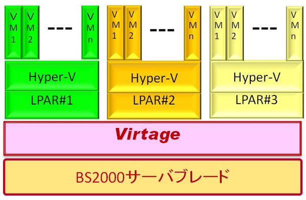 「高信頼仮想化ソリューション for Hyper-V」イメージ