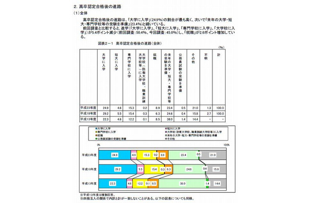 高卒認定合格後の進路