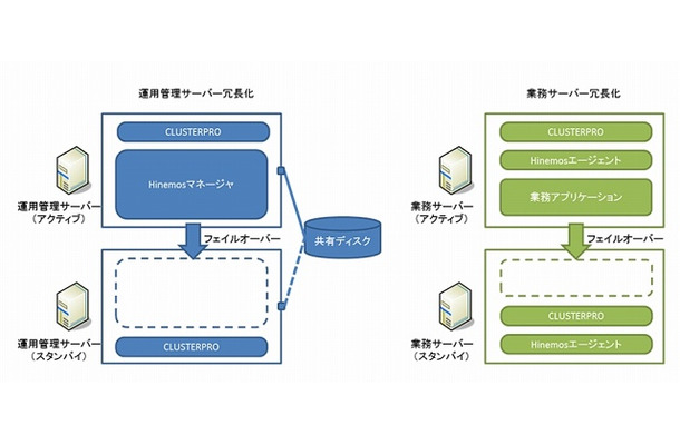 システム構成