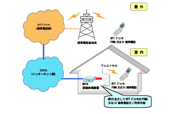 利用イメージ