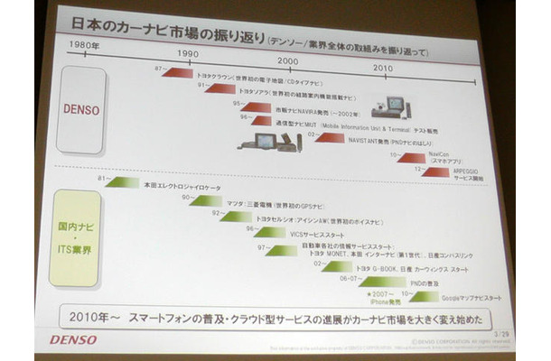 スマホ・車載機連携サービス、デンソー アルペジオ「車を熟知した当社ならではのサービスを提供」