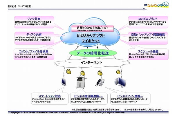 サービス概要