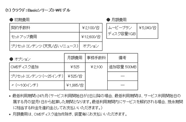 クラウド：「BasicシリーズI-Wモデル」料金とライセンス