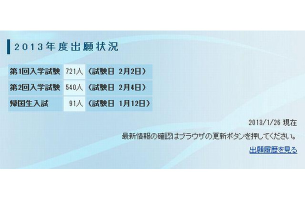 聖光学院の出願状況