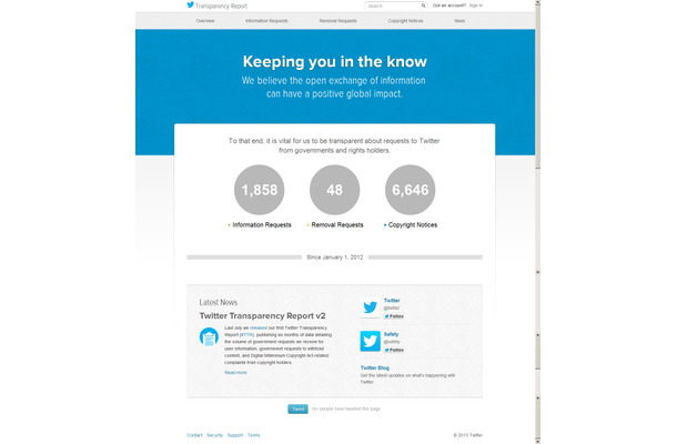 「Twitter Transparency Report」トップページ