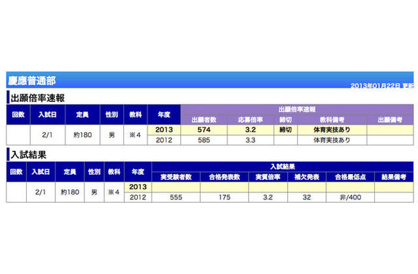 慶應普通部