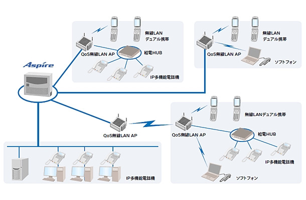 Aspireシリーズのシステム概念図