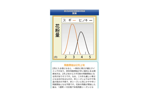 花粉飛散傾向のイメージ