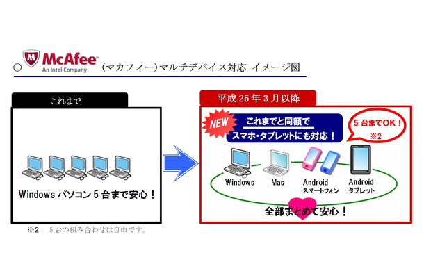 マルチデバイス対応のイメージ図