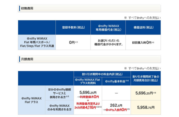 初期費用と月額費用