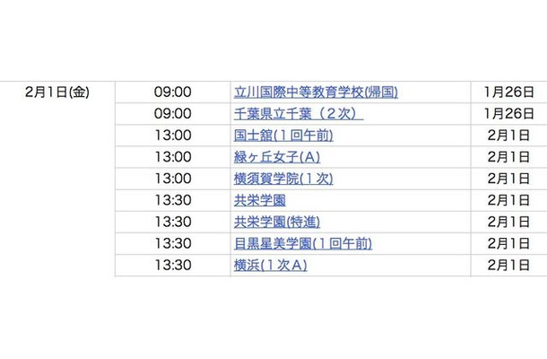 2月1日9〜13時台合格発表校