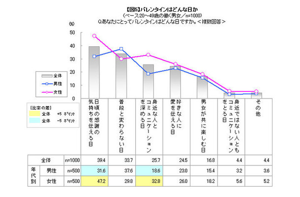 バレンタインはどんな日か