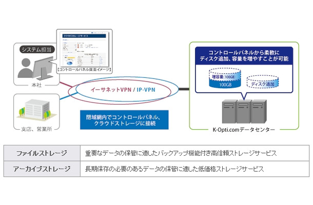 サービスイメージ