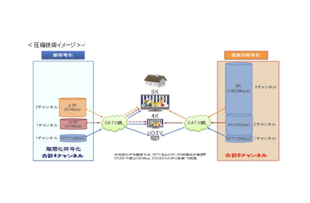 圧縮技術イメージ