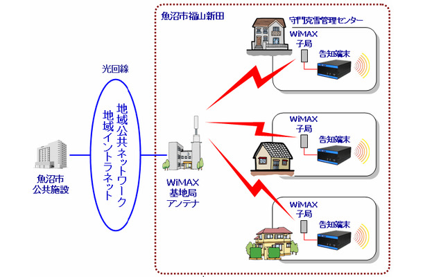 システムのイメージ図