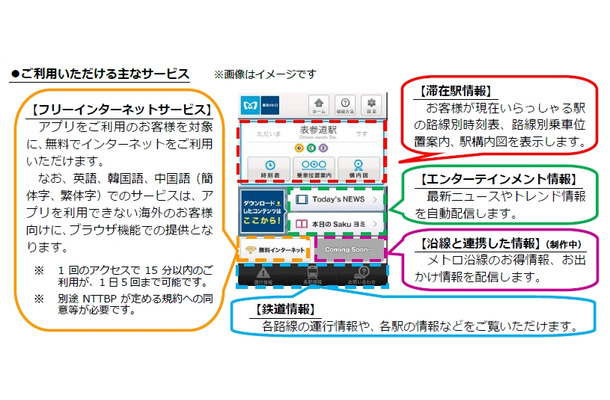 利用可能な主なサービス