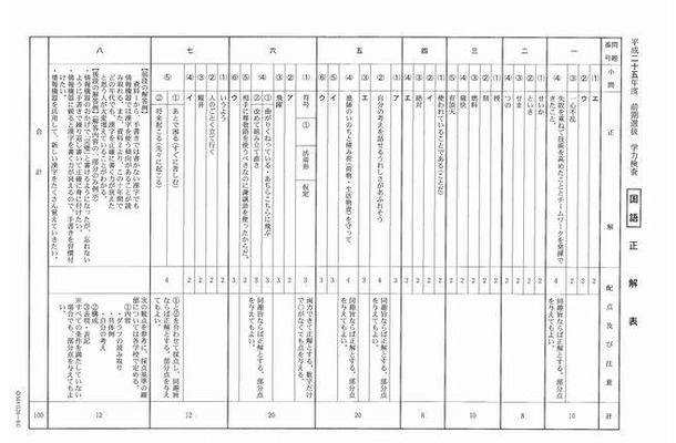 前期選抜学力検査（国語）正解表