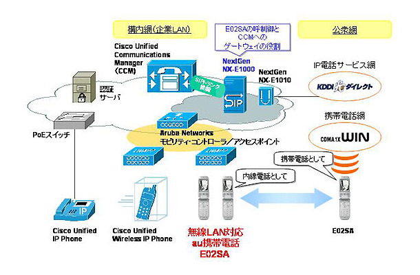 システムの概要図