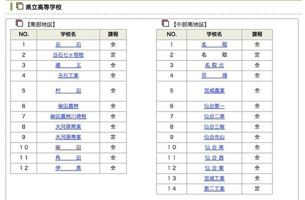 合格者発表ページ（一部）