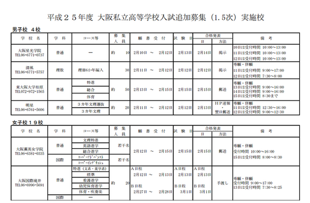 高校受験13 関西私立高校の1 5次入試 明星 賢明学院などが実施 Rbb Today