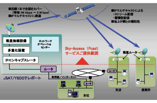 サービスのイメージ図