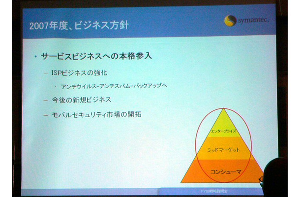 サービスビジネスへの参入