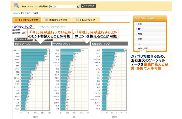 気になるワード検索 トレンドランキング画面