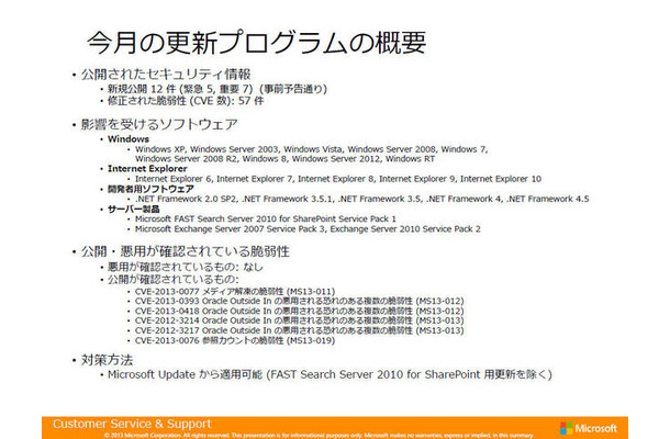 今回の更新プログラムで修正された脆弱性は、CVEベースで57件